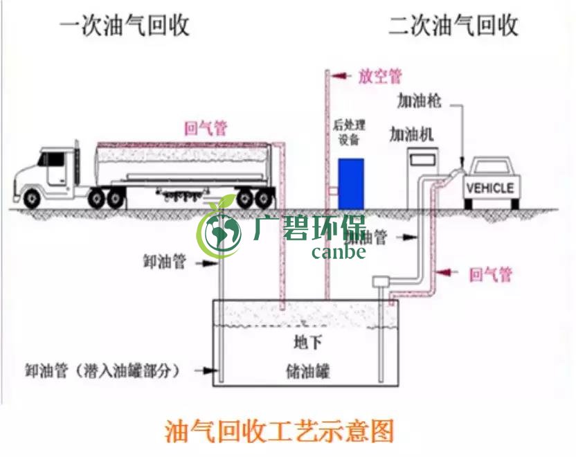 佛山南海區(qū)首個(gè)油氣回收在線監(jiān)測正式投入使用(圖1)
